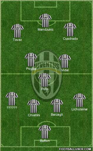 Juventus Formation 2014