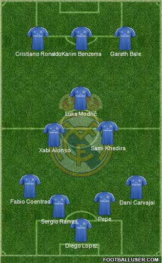 Real Madrid C.F. Formation 2014