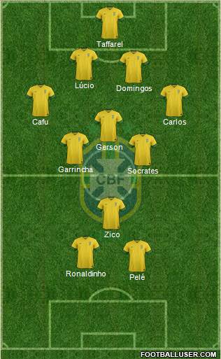 Brazil Formation 2014