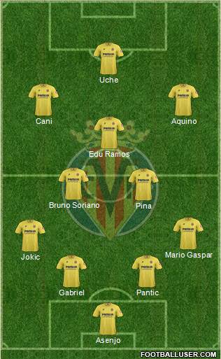 Villarreal C.F., S.A.D. Formation 2014