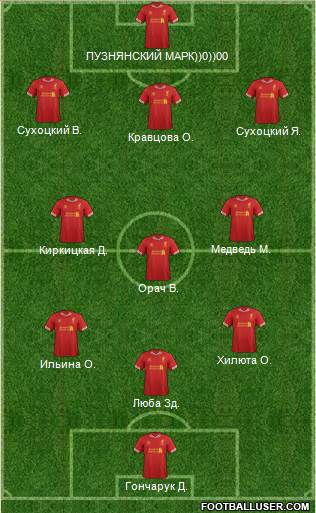 Liverpool Formation 2014