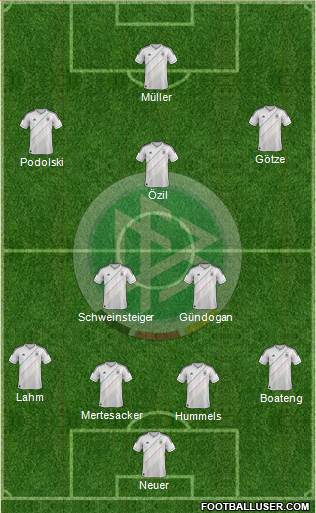 Germany Formation 2014