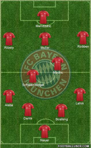 FC Bayern München Formation 2014