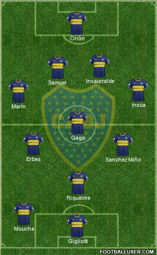 Boca Juniors Formation 2014