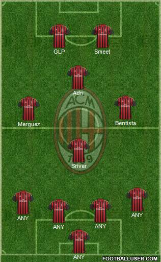 A.C. Milan Formation 2014