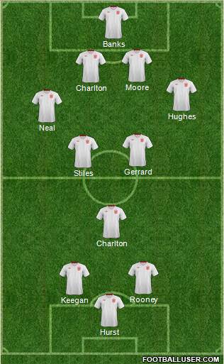 England Formation 2014