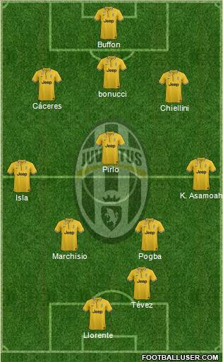 Juventus Formation 2014