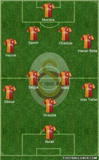 Galatasaray SK Formation 2014