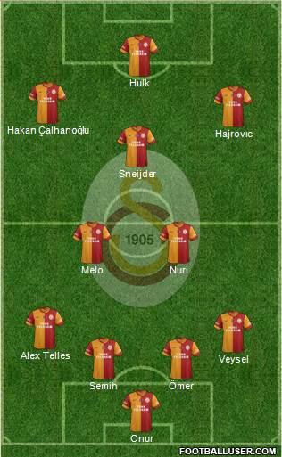 Galatasaray SK Formation 2014