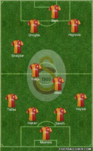 Galatasaray SK Formation 2014