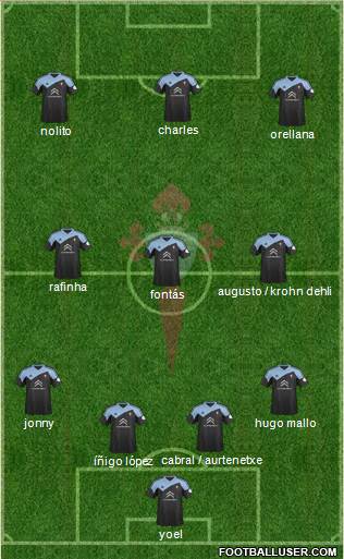 R.C. Celta S.A.D. Formation 2014