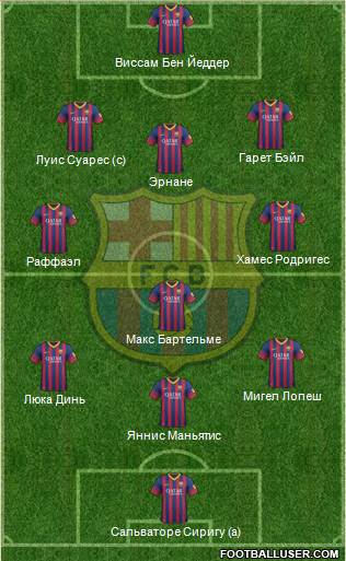 F.C. Barcelona Formation 2014