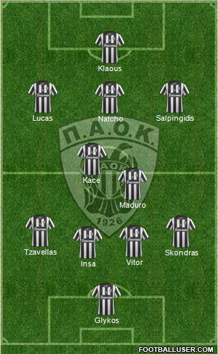 AS PAOK Salonika Formation 2014