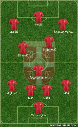 Serbia Formation 2014