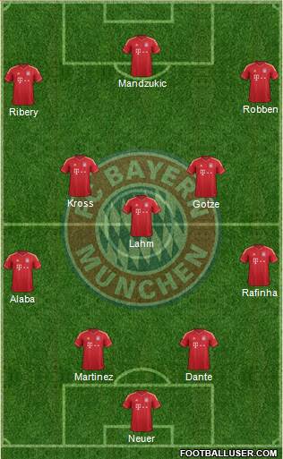 FC Bayern München Formation 2014
