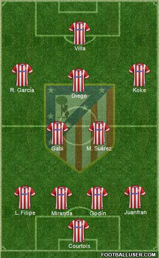 C. Atlético Madrid S.A.D. Formation 2014