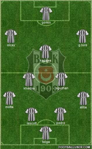 Besiktas JK Formation 2014