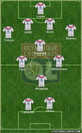 Olympique Lyonnais Formation 2014