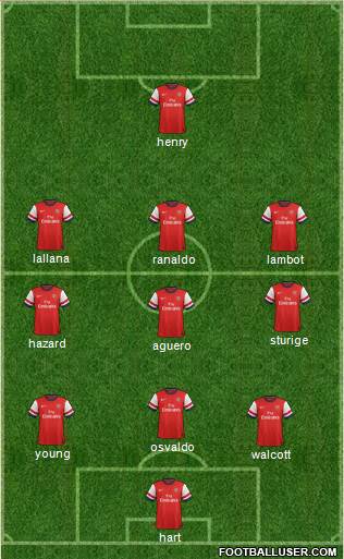 Arsenal Formation 2014