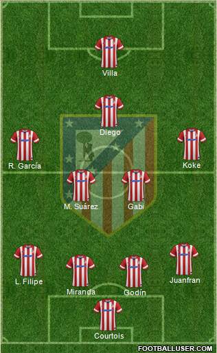 C. Atlético Madrid S.A.D. Formation 2014