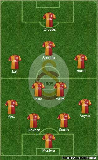 Galatasaray SK Formation 2014