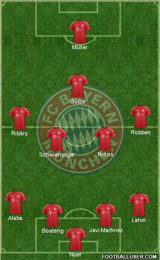 FC Bayern München Formation 2014