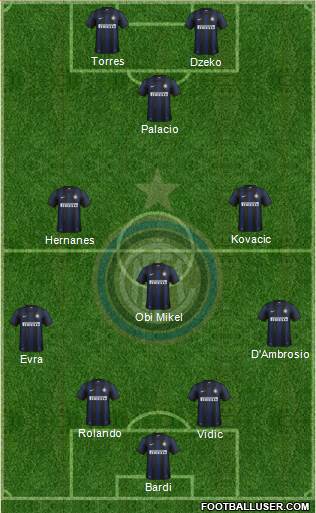 F.C. Internazionale Formation 2014