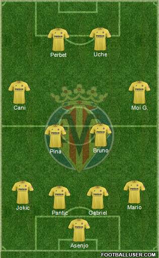 Villarreal C.F., S.A.D. Formation 2014