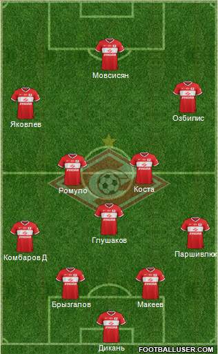 Spartak Moscow Formation 2014
