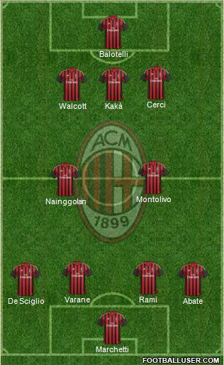 A.C. Milan Formation 2014