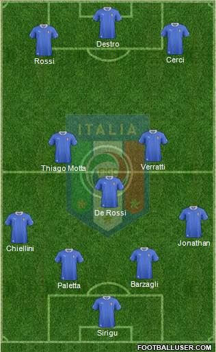 Italy Formation 2014