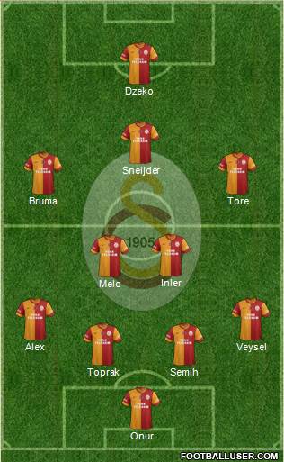 Galatasaray SK Formation 2014