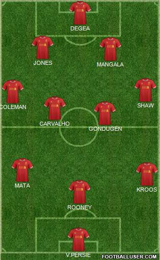Liverpool Formation 2014