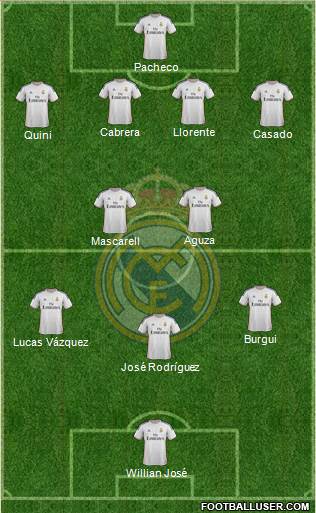 R. Madrid Castilla Formation 2014