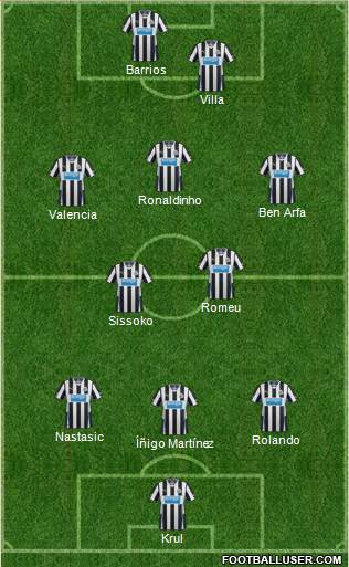 Newcastle United Formation 2014