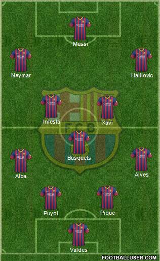 F.C. Barcelona Formation 2014