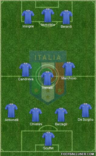 Italy Formation 2014