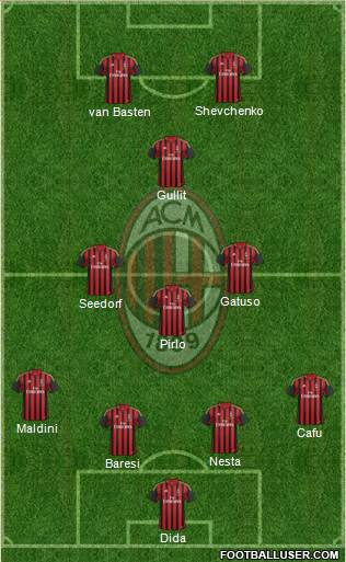 A.C. Milan Formation 2014