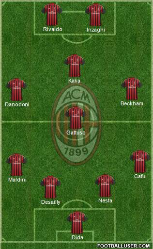 A.C. Milan Formation 2014