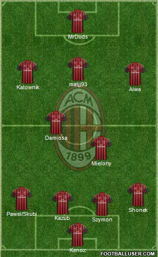 A.C. Milan Formation 2014