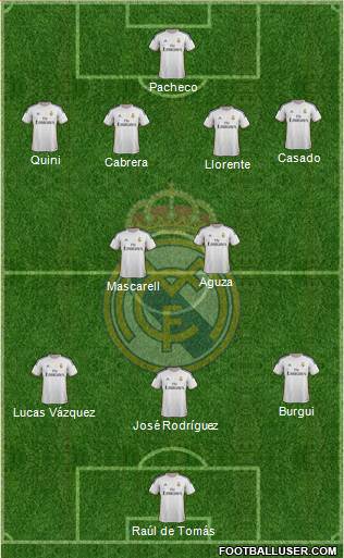 R. Madrid Castilla Formation 2014