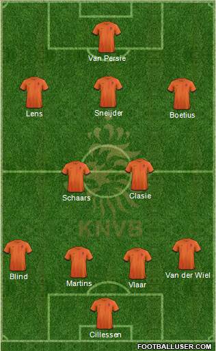 Holland Formation 2014