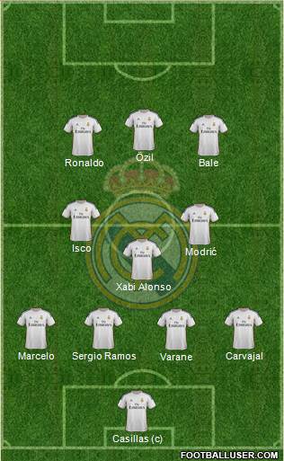 Real Madrid C.F. Formation 2014
