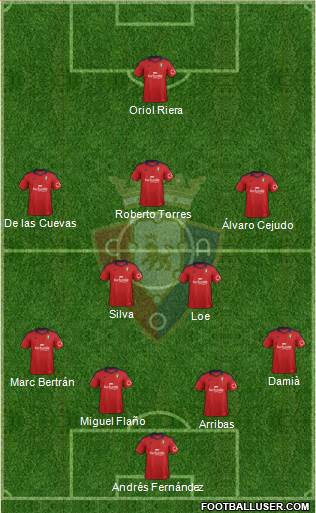 C. At. Osasuna Formation 2014