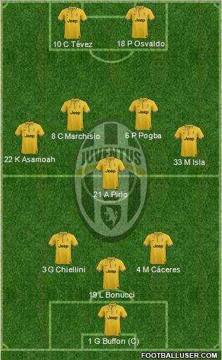 Juventus Formation 2014