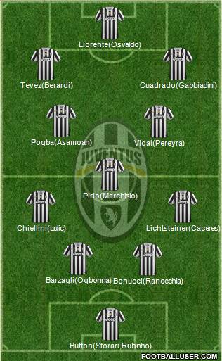 Juventus Formation 2014