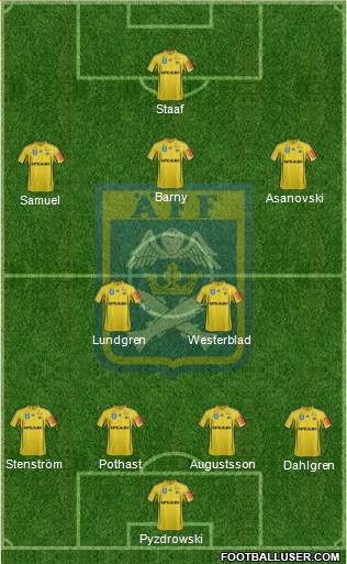 Ängelholms FF Formation 2014
