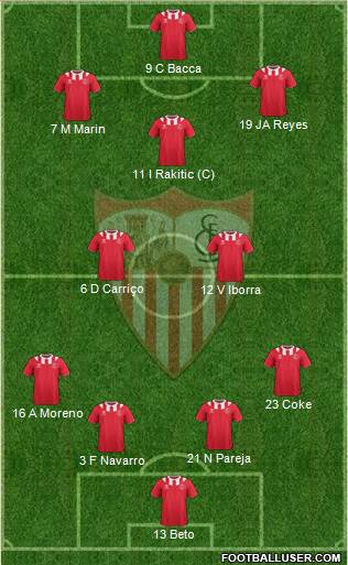 Sevilla F.C., S.A.D. Formation 2014