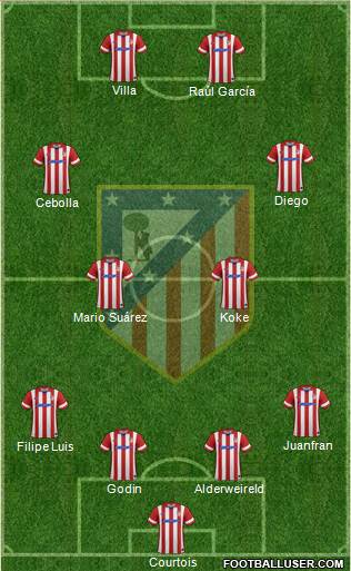 C. Atlético Madrid S.A.D. Formation 2014