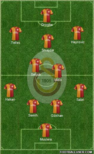Galatasaray SK Formation 2014